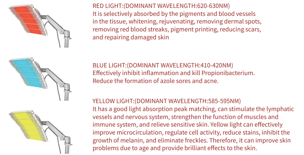 Benefits of LED Light Therapy: A Comprehensive Overview